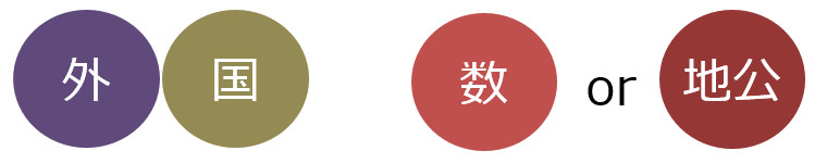 文系学部科目