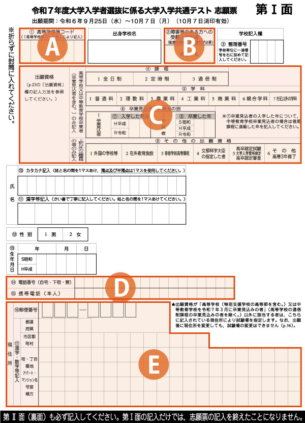 第Ⅰ面