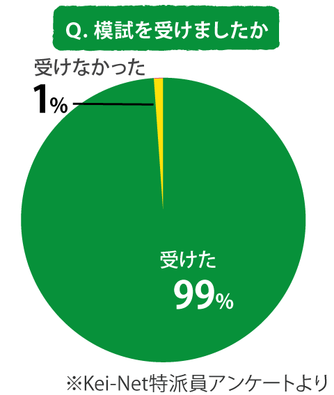 グラフ