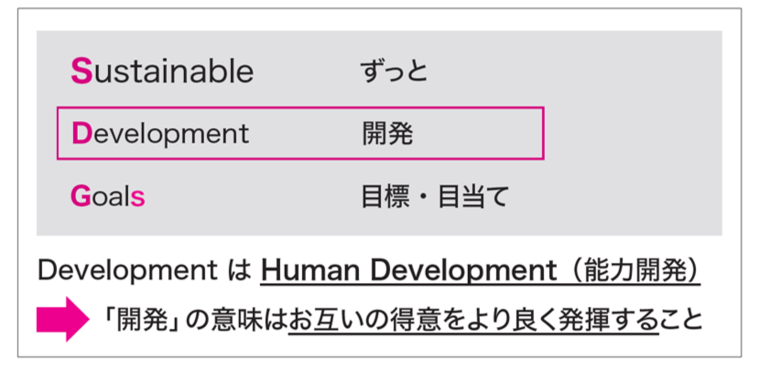 SDGsとは