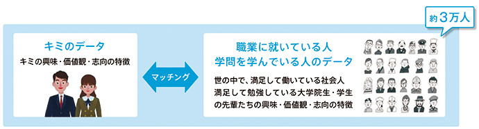R-CAP for teensのマッチングイメージ