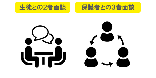 生徒との２者面談・保護者との３者面談に活用