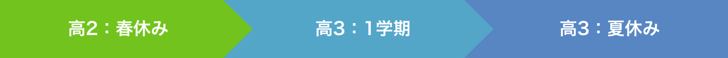高2：春休み｜高3：1学期｜高3：夏休み