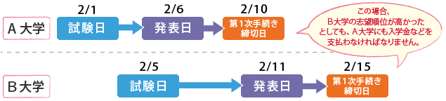 注意点