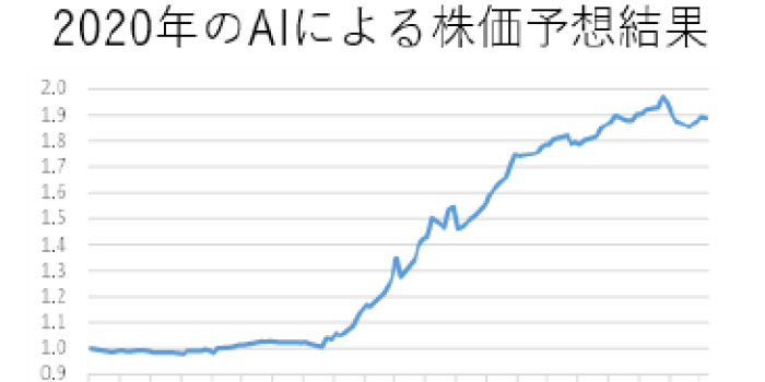 複雑系データサイエンス研究室
